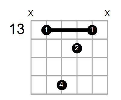 D7/A# Chord